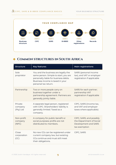 Preview page 3 of CIPC, SARS & B-BBEE Compliance Basics