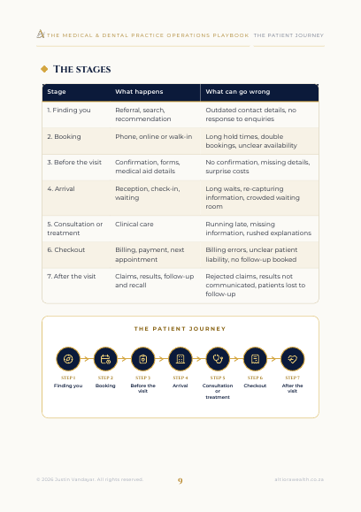 Preview page 3 of The Medical & Dental Practice Operations Playbook