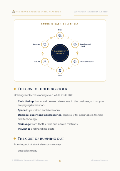 Preview page 3 of The Retail Stock Control Playbook