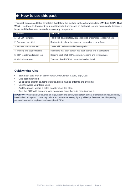 Preview page 1 of SOP Template Pack