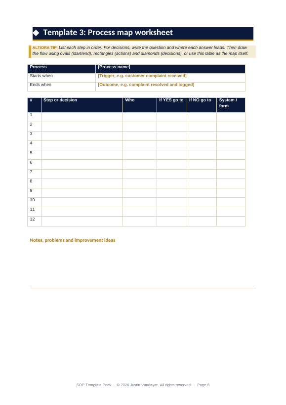 Preview page 3 of SOP Template Pack